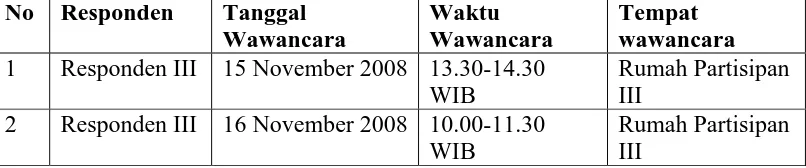 Tabel  8. Waktu Wawancara Partisipan III 