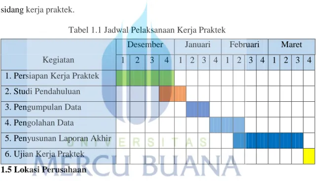 Tabel 1.1 Jadwal Pelaksanaan Kerja Praktek 
