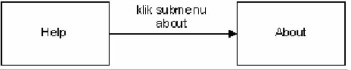 Gambar 3.14  STD Menu Help 