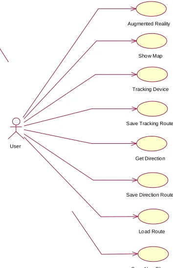 Gambar 3. 1 Use Case Diagram 