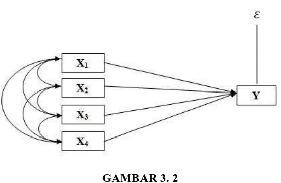 GAMBAR 3. 2 DIAGRAM JALUR SUB STRUKTUR 
