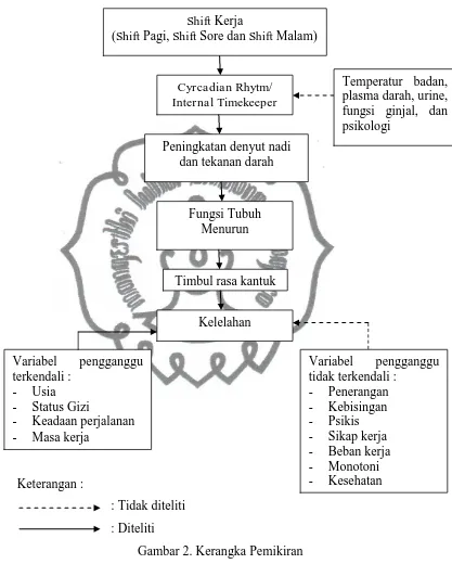 Gambar 2. Kerangka Pemikiran  