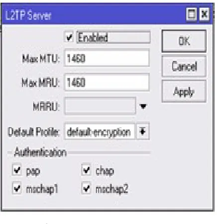 Gambar 3.13 L2TP Server