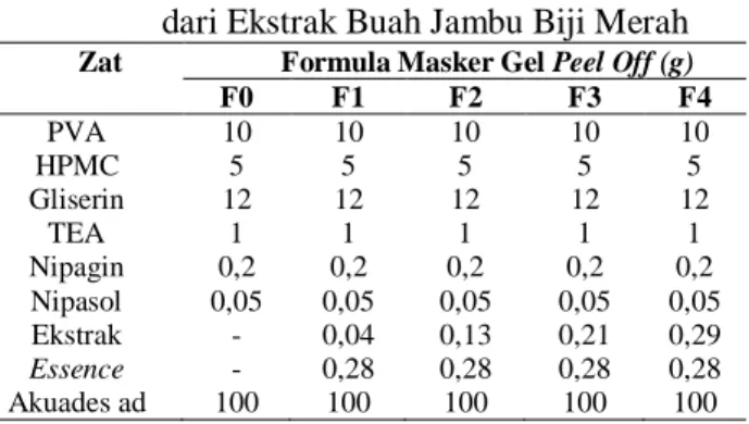 Tabel 1 Formulasi Masker Gel Antioksidan  dari Ekstrak Buah Jambu Biji Merah 