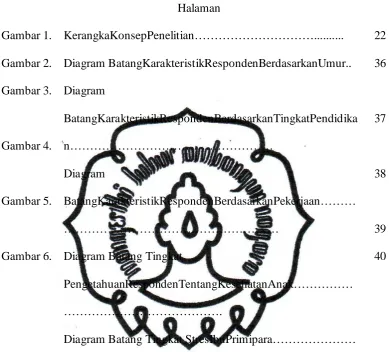 Gambar 1. KerangkaKonsepPenelitian………………………….......... 