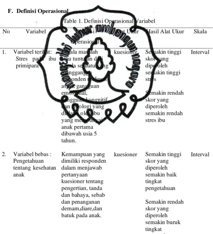Table 1. Definisi Operasional Variabel 
