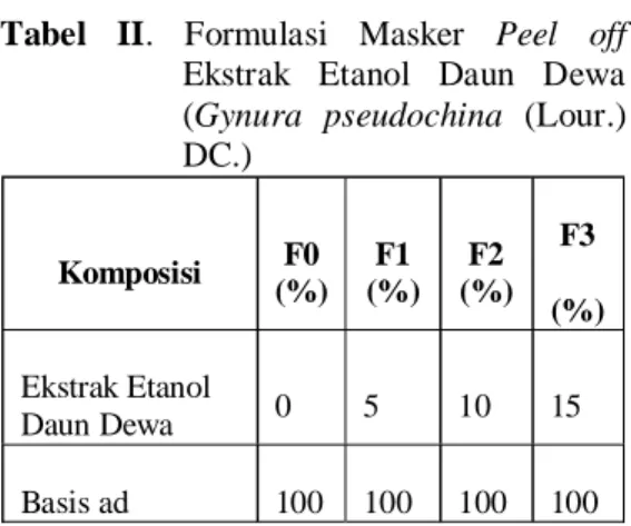 Tabel  II.  Formulasi  Masker  Peel  off  Ekstrak  Etanol  Daun  Dewa  (Gynura  pseudochina  (Lour.)  DC.) Komposisi  F0  (%)  F1  (%)  F2  (%)  F3  (%)  Ekstrak Etanol  Daun Dewa  0  5  10  15  Basis ad  100  100  100  100 