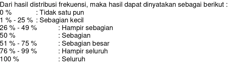 Tabel 1 dapat diketahui sebagian besar responden (52%) posiif Jamur  Candida albican pada saliva, hamper sebagian responden (48%) negative Jamur Candia albican pada saliva