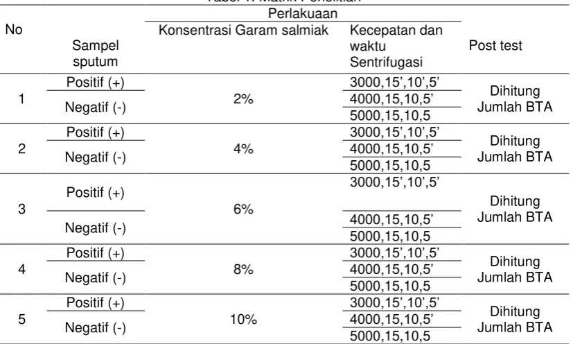 Tabel 1. Matrik Penelitian 