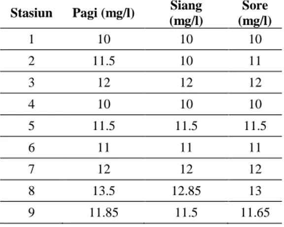 Tabel 10.  Sampling  Parameter  Minyak  dan  Lemak  Pada  Setiap  Stasiun  Pengamatan 