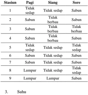 Tabel  3.  Sampling  Parameter  Warna  Pada Setiap Stasiun Pengamatan 