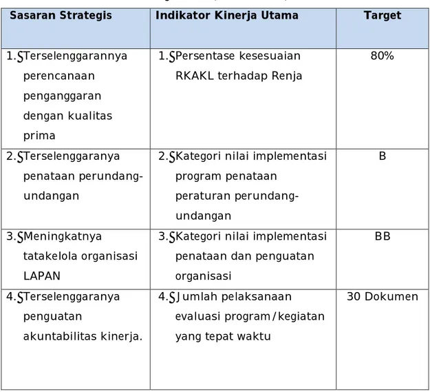 Tabel 4.1 Sasaran Strategis, IKU dan Target Biro Perencanaan dan  Organisasi (Tahun 2015) 