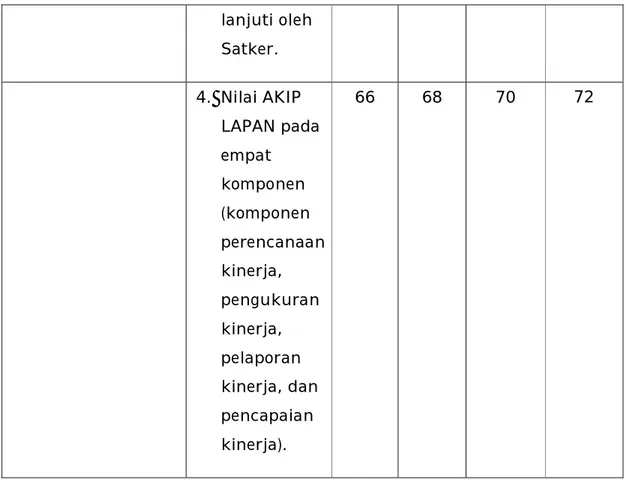 Tabel 4.3. Kerangka pendanaan Biro Perencanaan dan Keuangan  SATUAN  KERJA  2016  2017  2018  2019  TOTAL  Biro  Perencanaan  dan Keuangan  10.848  11.933  13.126  14.439  50.346 