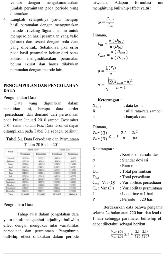 Tabel 3.1 Data Persediaan dan Permintaan  Tahun 2010 dan 2011