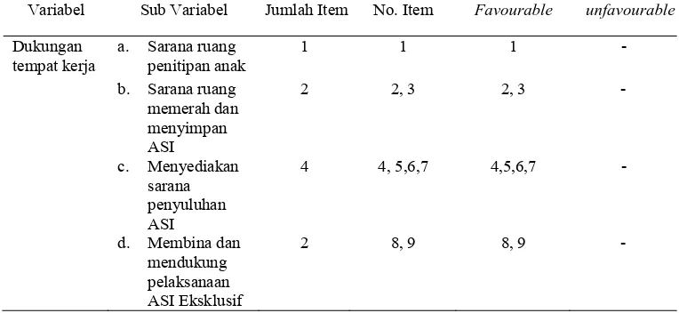 Tabel 3.3. Kisi-kisi Kuesioner Dukungan Tempat Kerja 