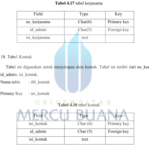 Tabel 4.17  tabel kerjasama 