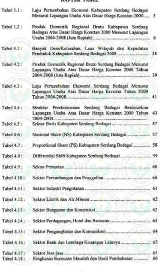 Tabel4.9 : 