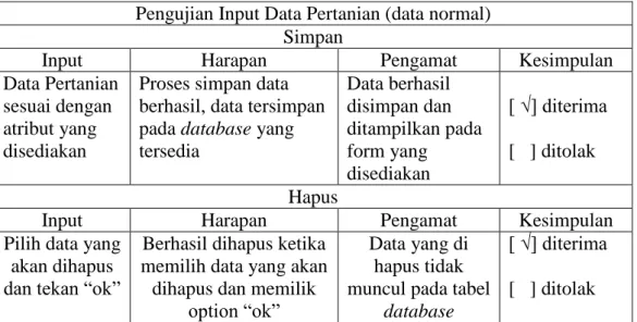 Tabel 6 Pengujian Input Data Pertanian