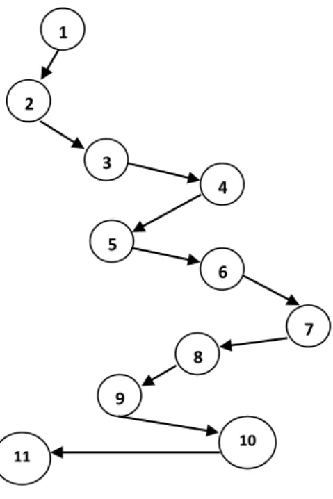 Grafik  6  menjelaskan  pengujian  sistem  menggunakan  white  box  dengan  model grafik alir 