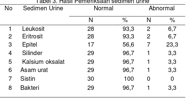 Tabel 3. Hasil Pemeriksaan sedimen urine 