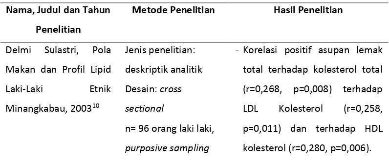 Tabel 1. Keaslian Penelitian 