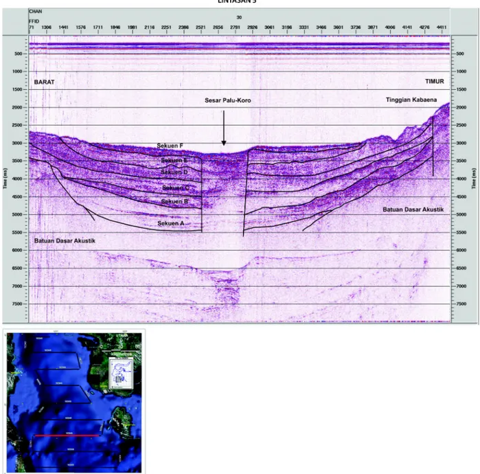 Gambar 9. Penampang seismik pantul Lintasan 5 dari barat ke timur