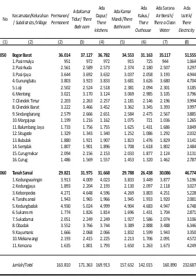 Tabel 14.4 LANJUTANTable