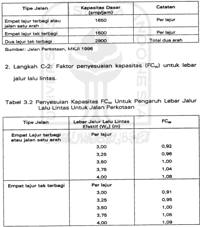 Tabel 3.1 Kapasitas Dasar C0 untuk Jalan Perkotaan