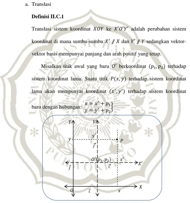 Gambar II.C.1:Translasi sistem koordinat di R 2 