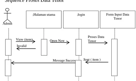 Gambar III.11. Sequence Diagram Proses Data Tenor 