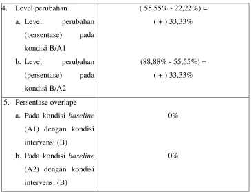 Tabel 2. Lanjutan 