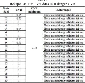 Tabel 2Rekapitulasi Hasil Validitas Isi II dengan CVR