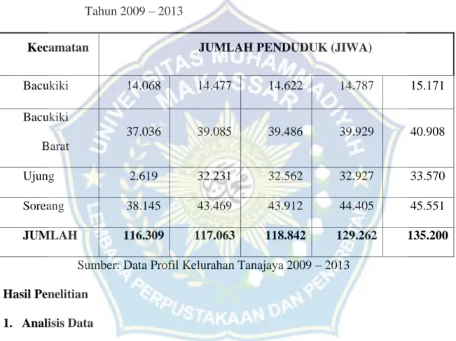 Tabel 4.1  Pertumbuhan Penduduk di Kota Parepare  Tahun 2009 – 2013 