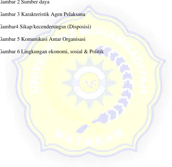Gambar 3.1Langkah-Langkah Analisis 