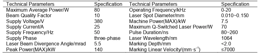 Table 1. Technical parameters of the HAN’S YAG-T80C laser 