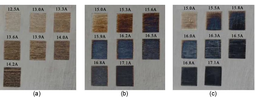 Figure 3. Effect of pumping current and focal plane offset on the laser-induced colors: (a) focal plane offset 3.0, (b) focal plane offset 4.6mm, (c) focal plane offset 5.9mm 