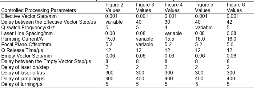 Table 4. Laser parameter values in each experiment Figure 2  Figure 3  Figure 4  Figure 5 
