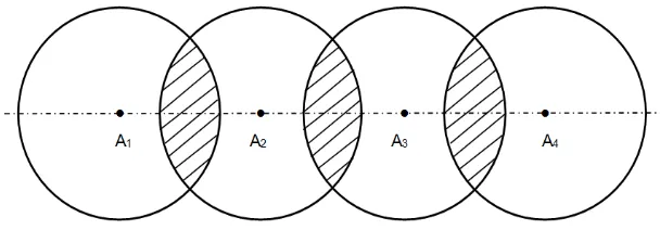 Figure 10. Schematic diagram of laser pulse overlap regions 