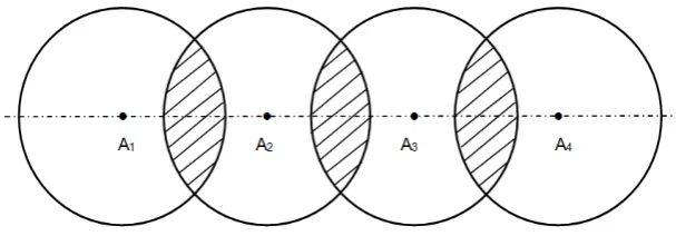 Figure 10. Schematic diagram of laser pulse overlap regions 