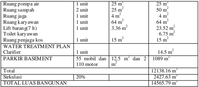 Tabel 23. Analisis Dimensi Ruang