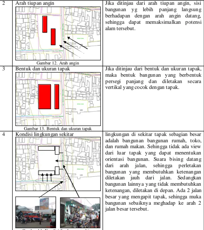 Gambar 12. Arah angin