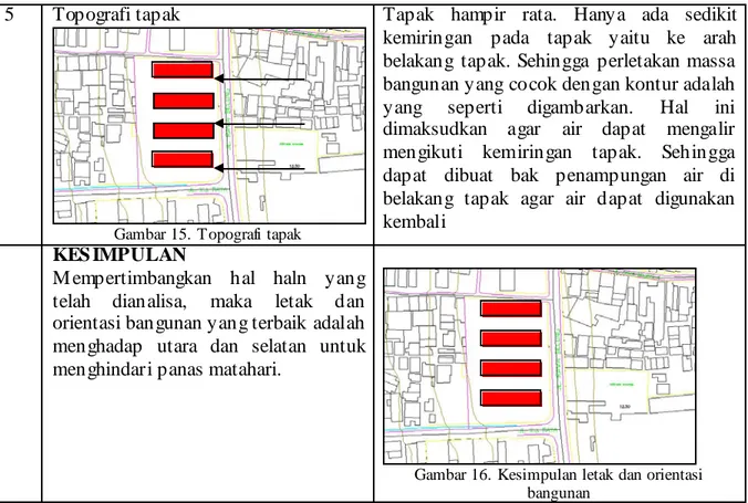 Gambar 15. Topografi tapak