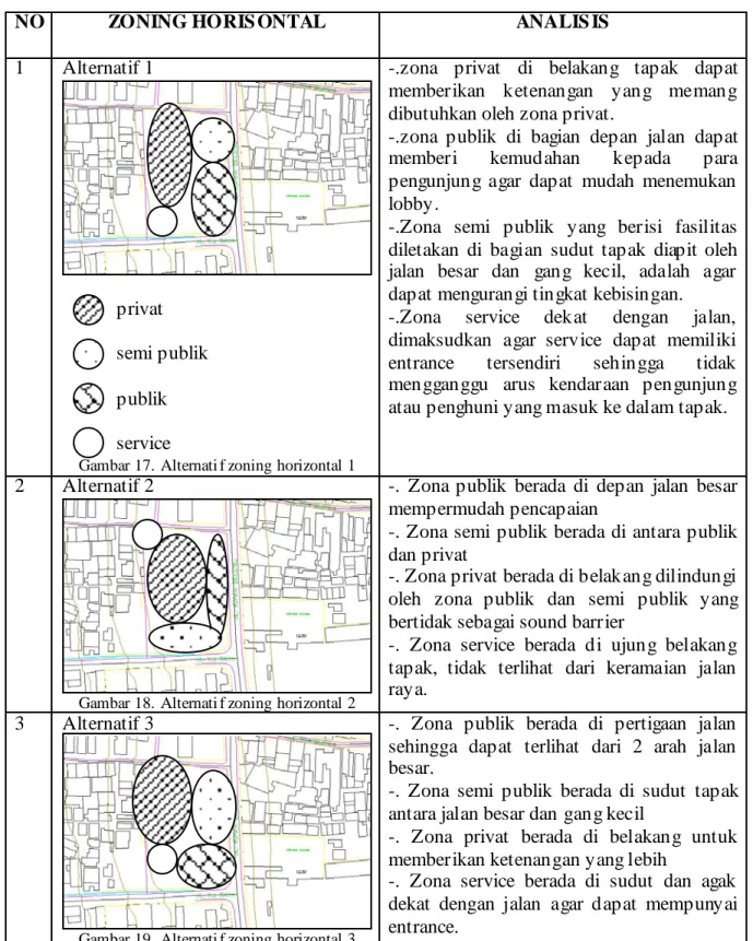 Gambar 17. Alternati f zoning horizontal 1