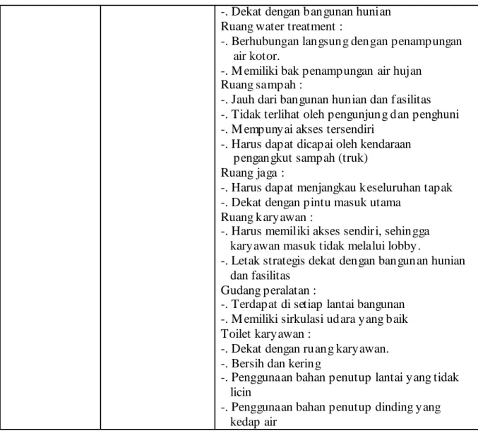 Tabel 22. Analisis Ruang dan Persyaratan Ruang
