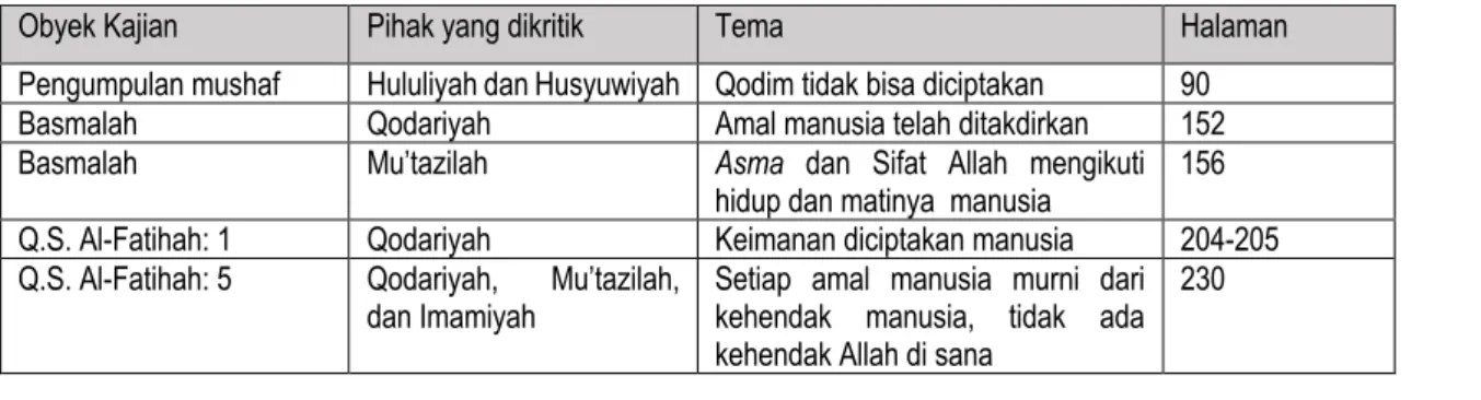 Tabel 2. Kritikan Imam Al-Qurthubi terhadap beberapa aliran kalam dalam Tafsir Qurthubi jilid pertama 