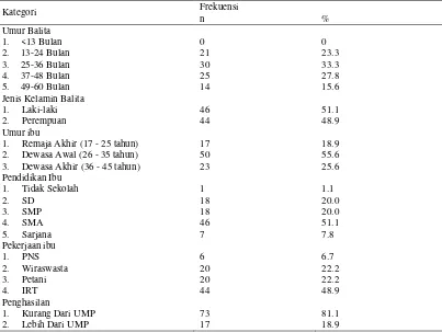 Tabel 1. Karakteristik Responden Dengan Kejadian Diare Pada Balita di Wilayah Kerja 