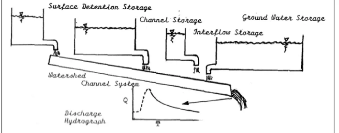 Gambar 2. Pelepasan simpanan air akuifer sebagai komponen aliran (Schulz, 1976)  Latar belakang permasalahan dan tujuan penelitian 