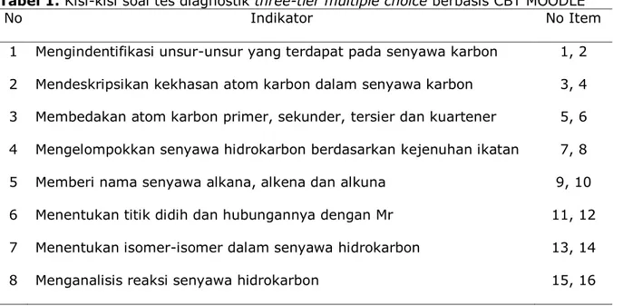 Tabel 1. Kisi-kisi soal tes diagnostik three-tier multiple choice berbasis CBT MOODLE 