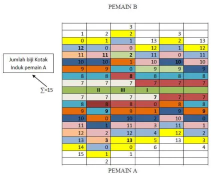 Gambar 4. Sirkuit Hamilton Pada lubang 