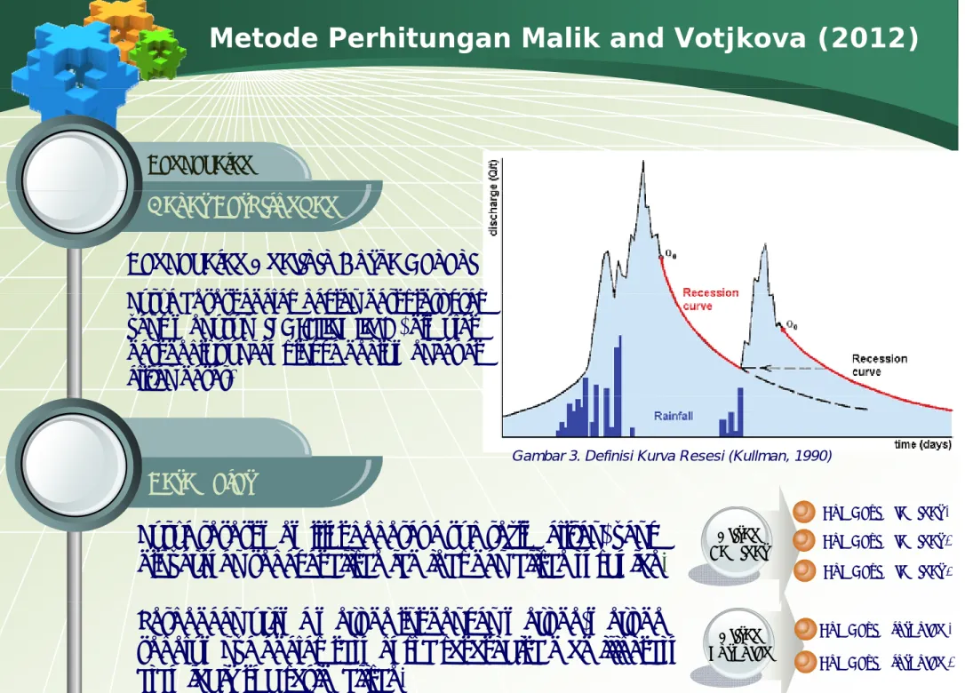 Gambar 3. Definisi Kurva Resesi (Kullman, 1990)